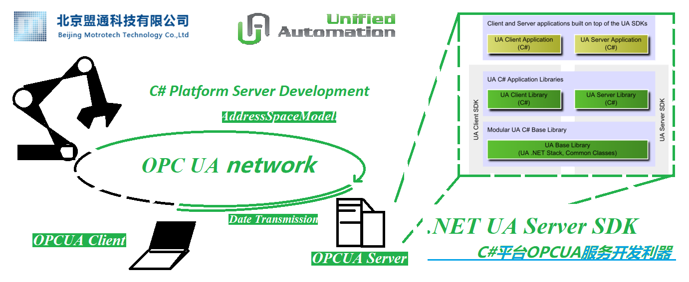 .NET UA Server SDK