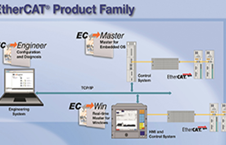 Windows实时扩展方案：EC-Win