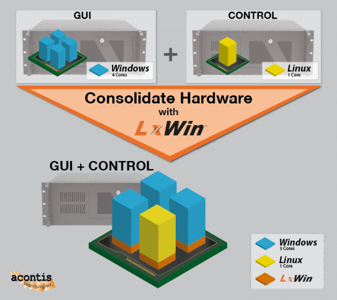 Windows实时扩展方案：Lxwin