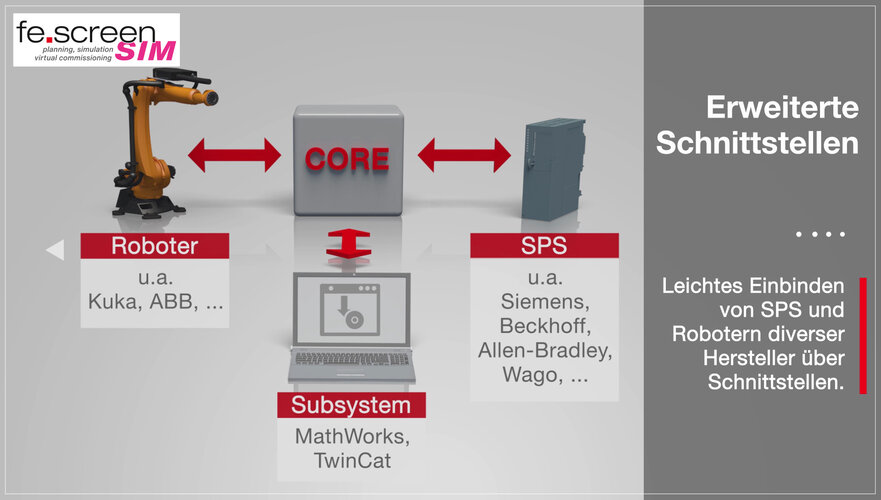 fe.screen-sim Core 模块：仿真引擎与通信中枢